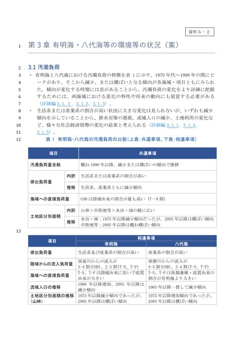 令和8年度報告書(第3章原案 本編)《環境省》