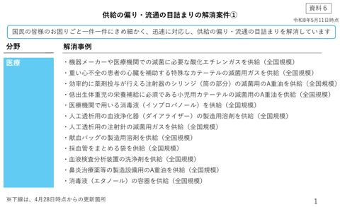供給の偏り・流通の目詰まりの解消案件