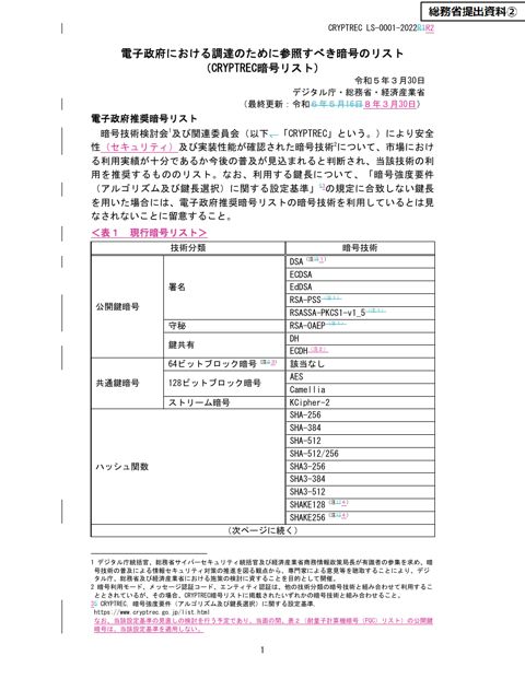 電子政府における調達のために参照すべき暗号のリスト（総務省提出資料）