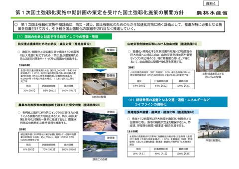 第１次国土強靱化実施中期計画の策定を受けた国土強靱化施策の展開方針（農林水産省）PDF／1.41MB）