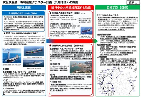 戦略産業クラスター計画の概要 の表紙