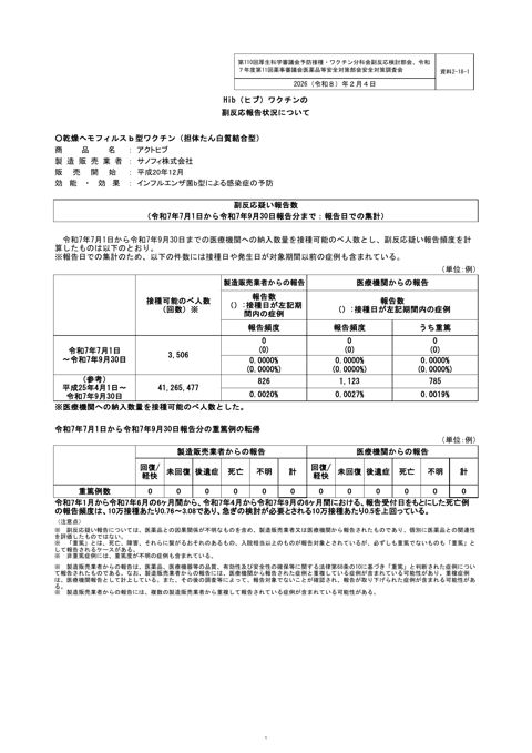 資料２―１８―１ Hib（ヒブ）ワクチンの副反応疑い報告状況について［502KB］ の表紙