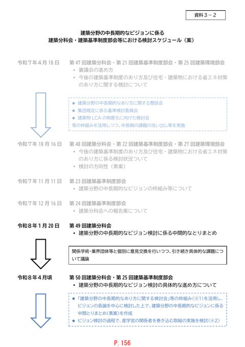 資料3-2_建築分野の中長期的なビジョンに係る建築分科会・建築基準制度部会等における検討スケジュール(案)