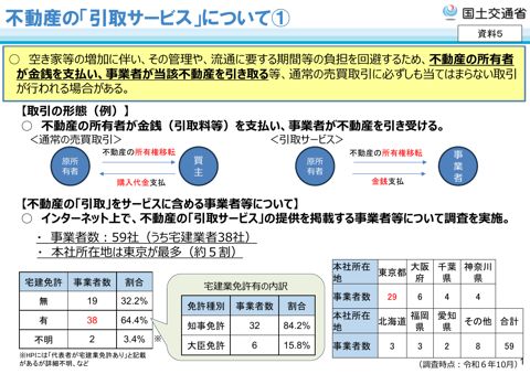 【資料５】不動産の「引取サービス」について