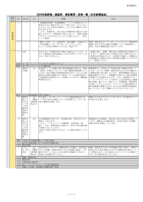 2024年度評価・検証 事前質問 日本新聞協会・全国産業資源循環連合会・全国ペット協会