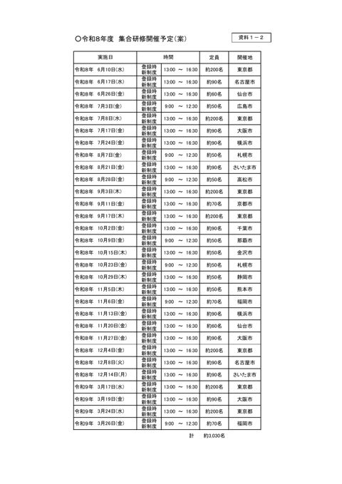 令和8年度集合研修開催予定(案)