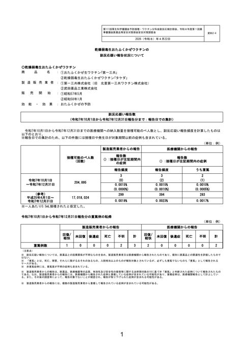 資料２－４ 乾燥弱毒生おたふくかぜワクチンの副反応疑い報告状況について［381KB］