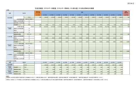 データシート 日本新聞協会