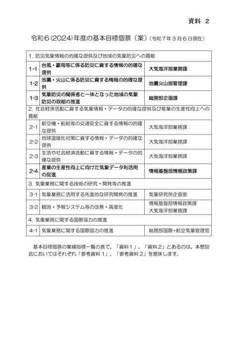 資料2 令和6(2024)年度の基本目標個票(案)