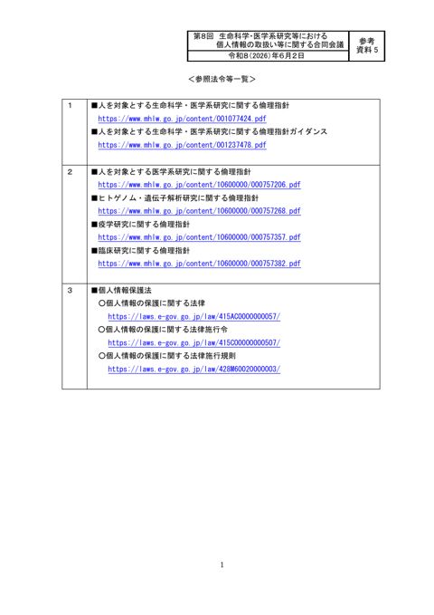参考資料５ ： 参照法令等一覧［PDF形式：180KB］