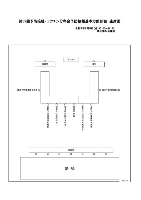 02第69回厚生科学審議会予防接種・ワクチン分科会予防接種基本方針部会座席表［51KB］