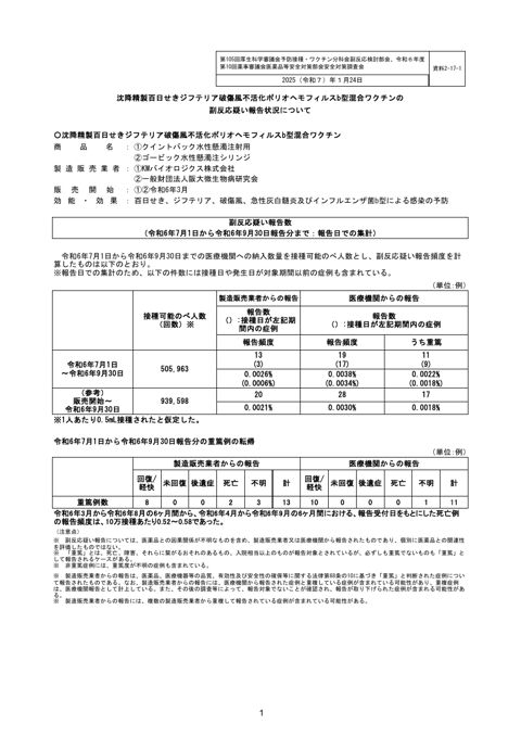 資料２－１７ー１ 沈降精製百日せきジフテリア破傷風不活化ポリオヘモフィルス b 型混合ワクチンの副反応疑い報告状況について［240KB］ の表紙