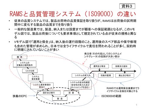 参考資料