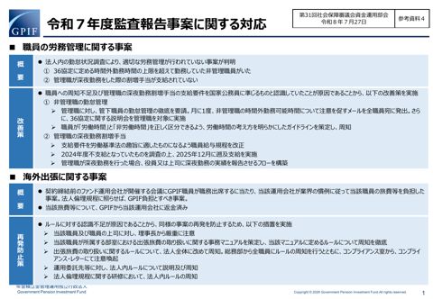 参考資料4 令和７年度監査報告事案に関する対応［PDF形式：297KB］