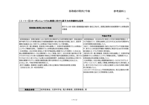 参考資料1 各取組の現状と今後 の表紙