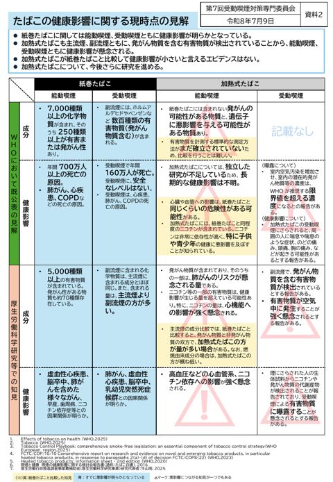 【資料２】たばこの健康影響に関する現時点の見解［PDF形式：453KB］