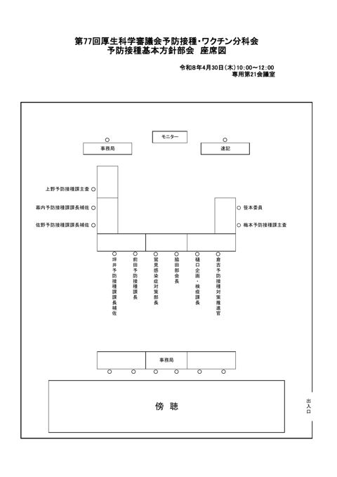 02第77回厚生科学審議会予防接種・ワクチン分科会予防接種基本方針部会座席表［61KB］