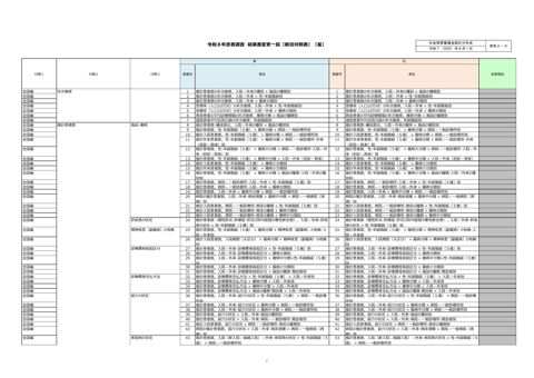 資料２－６ 令和８年患者調査 結果表変更一覧（新旧対照表）(案)［PDF形式：315KB］
