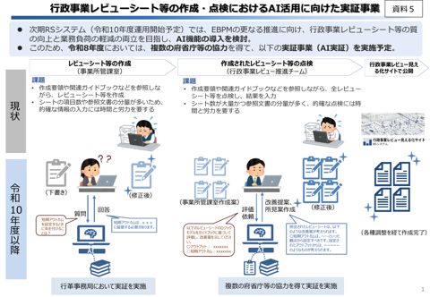 行政事業レビューシート等の作成・点検におけるAI活用に向けた実証事業