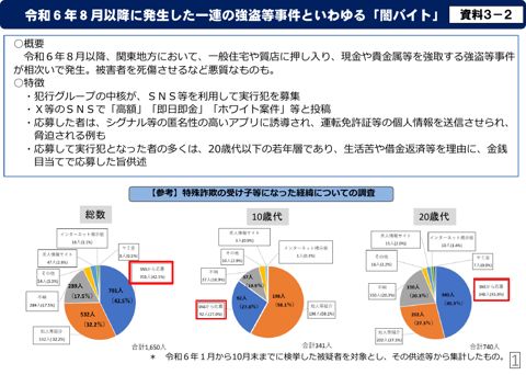 警察庁ご発表資料