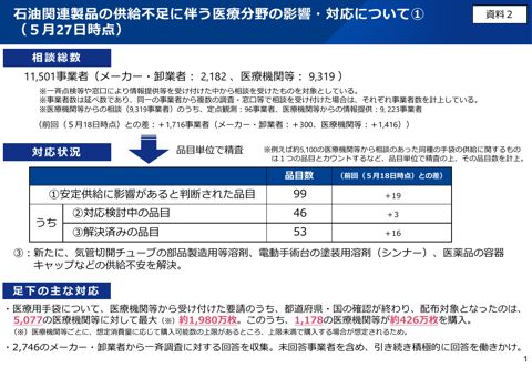 厚生労働省提出資料