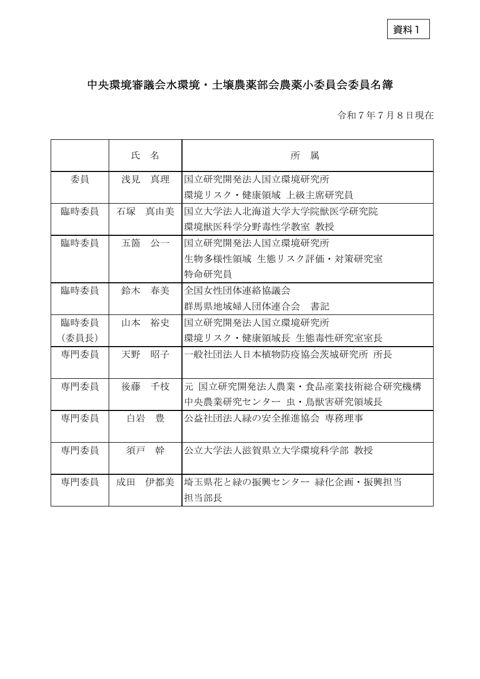 資料１ 中央環境審議会水環境・土壌農薬部会農薬小委員会委員名簿