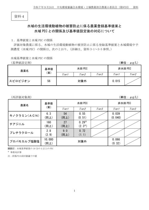 資料4 水域の生活環境動植物の被害防止に係る農薬登録基準値案と水域PECとの関係及び基準値設定後の対応について