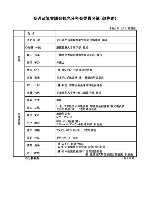委員名簿
