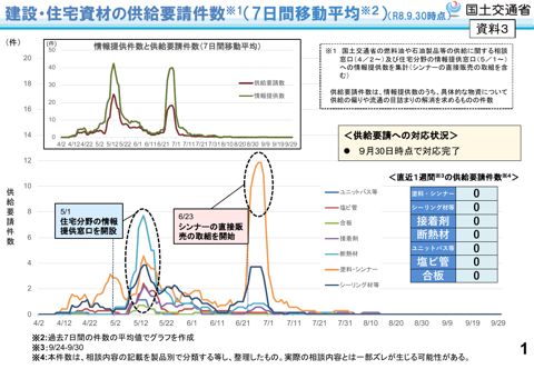国土交通省提出資料