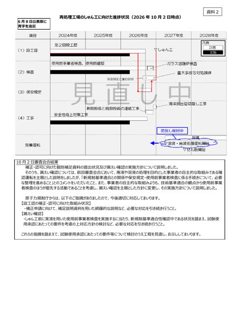 資料2 再処理工場のしゅん工に向けた進捗状況