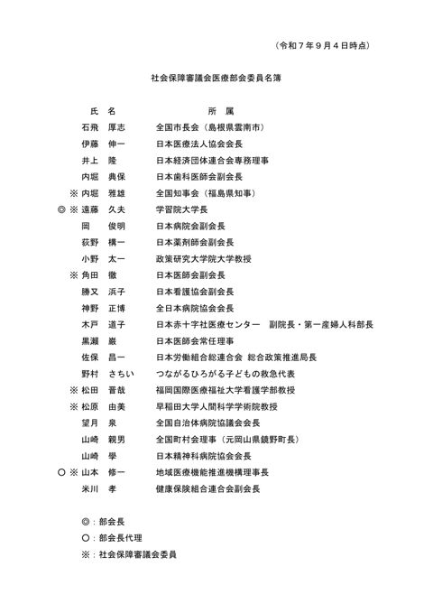 委員名簿［PDF形式：73KB］