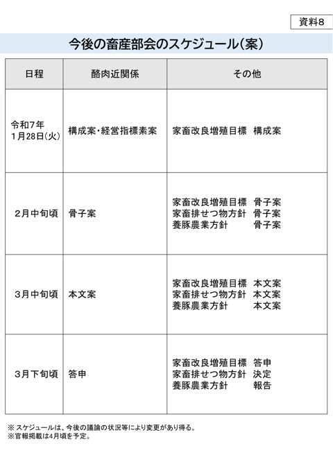 資料8 今後のスケジュール