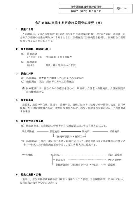 資料１－１ 令和８年に実施する医療施設調査の概要(案)［PDF形式：118KB］