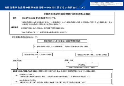参考資料３ 機能性表示食品等の健康被害情報への対応に関する小委員会の目的等について［PDF形式：808KB］