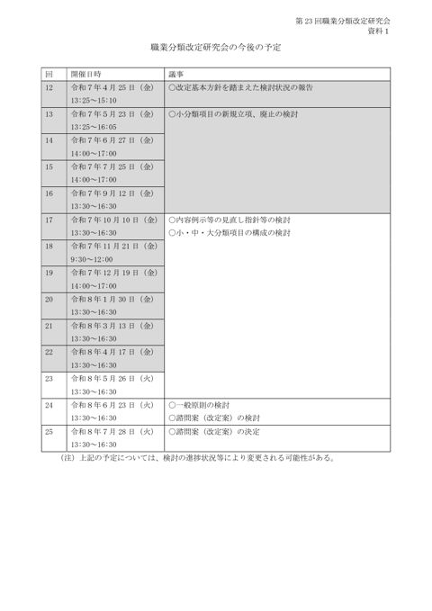 資料1 職業分類改定研究会の今後の予定 の表紙