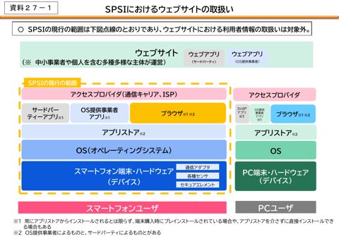 SPSIにおけるウェブサイトの取扱い（事務局）