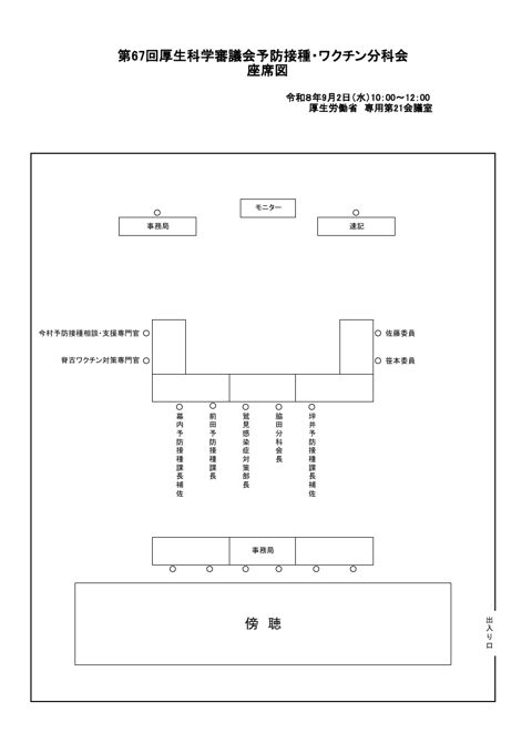 02第67回厚生科学審議会予防接種・ワクチン分科会 座席表［PDF形式：48KB］