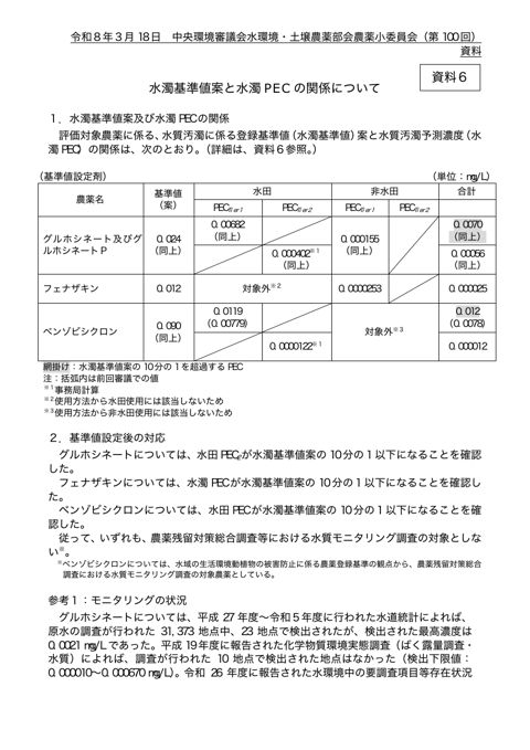 水濁基準値案と水濁ＰＥＣの関係について