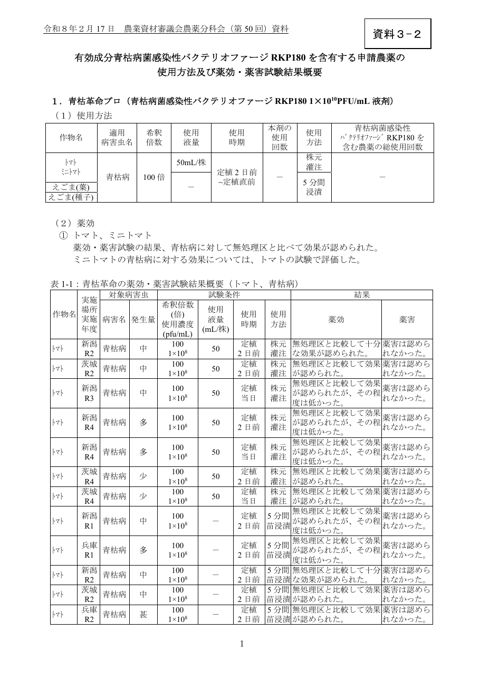 有効成分青枯病菌感染性バクテリオファージ RKP180を含有する申請農薬の使用方法及び薬効・薬害試験結果 概要