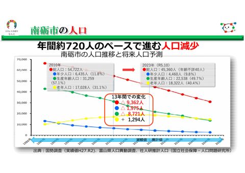 南砺市の人口 の表紙