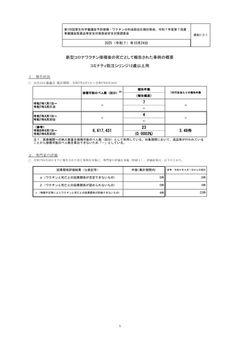資料１－２－１ 新型コロナワクチン接種後の死亡として報告された事例の概要 （コミナティ筋注シリンジ12歳以上用）［403KB］