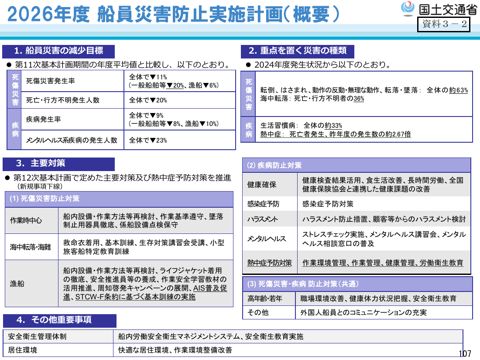 2026 年度船員災害防止実施計画（概要）