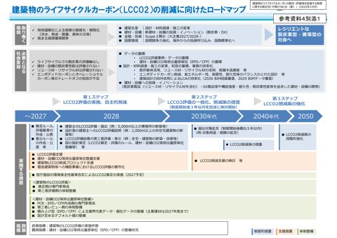 参考資料4別添1_建築物のライフサイクルカーボン（LCCO2）の削減に向けたロードマップ