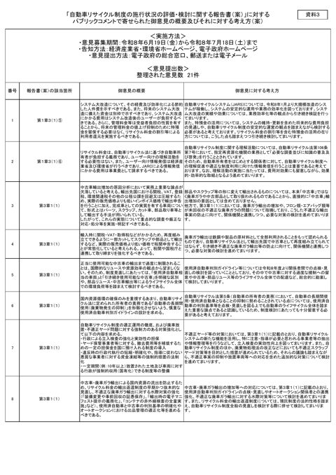 「自動車リサイクル制度の施行状況の評価・検討に関する報告書（案）」に対するパブリックコメントで寄せられた御意見の概要及びそれに対する考え方（案）