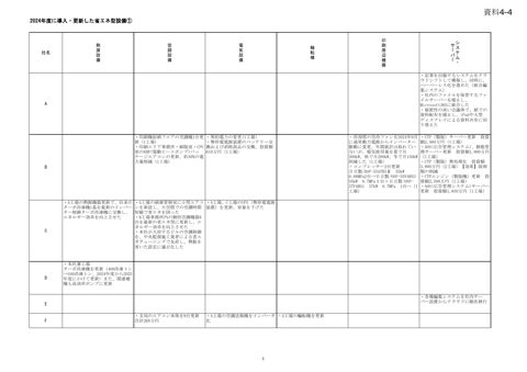 別紙 取組詳細