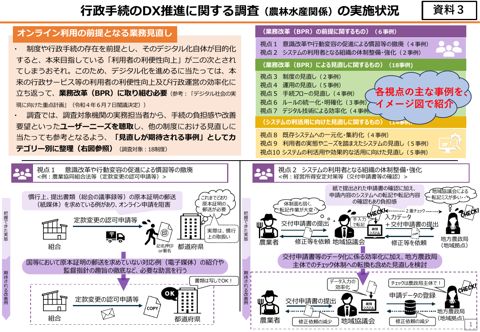 資料3：行政手続のDX推進に関する調査（農林水産関係）の実施状況