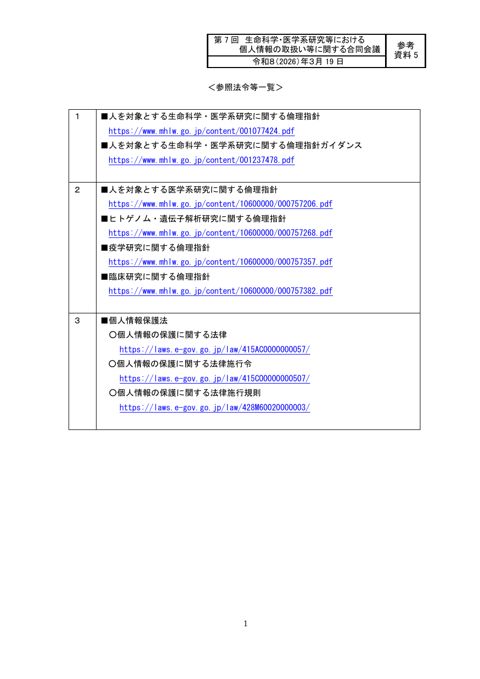 参考資料５：参照法令等一覧［PDF形式：220KB］