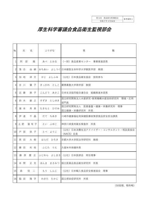 参考資料１ 食品衛生監視部会委員名簿［PDF形式：366KB］