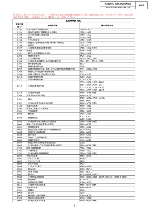 【資料3】疾病分類表案［PDF形式：465KB］