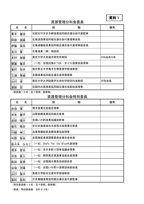 資料1 資源管理分科会委員・特別委員名簿